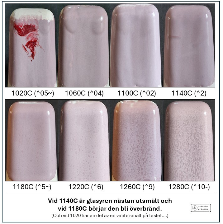 Glasyrer med brett smältintervall - finns det?