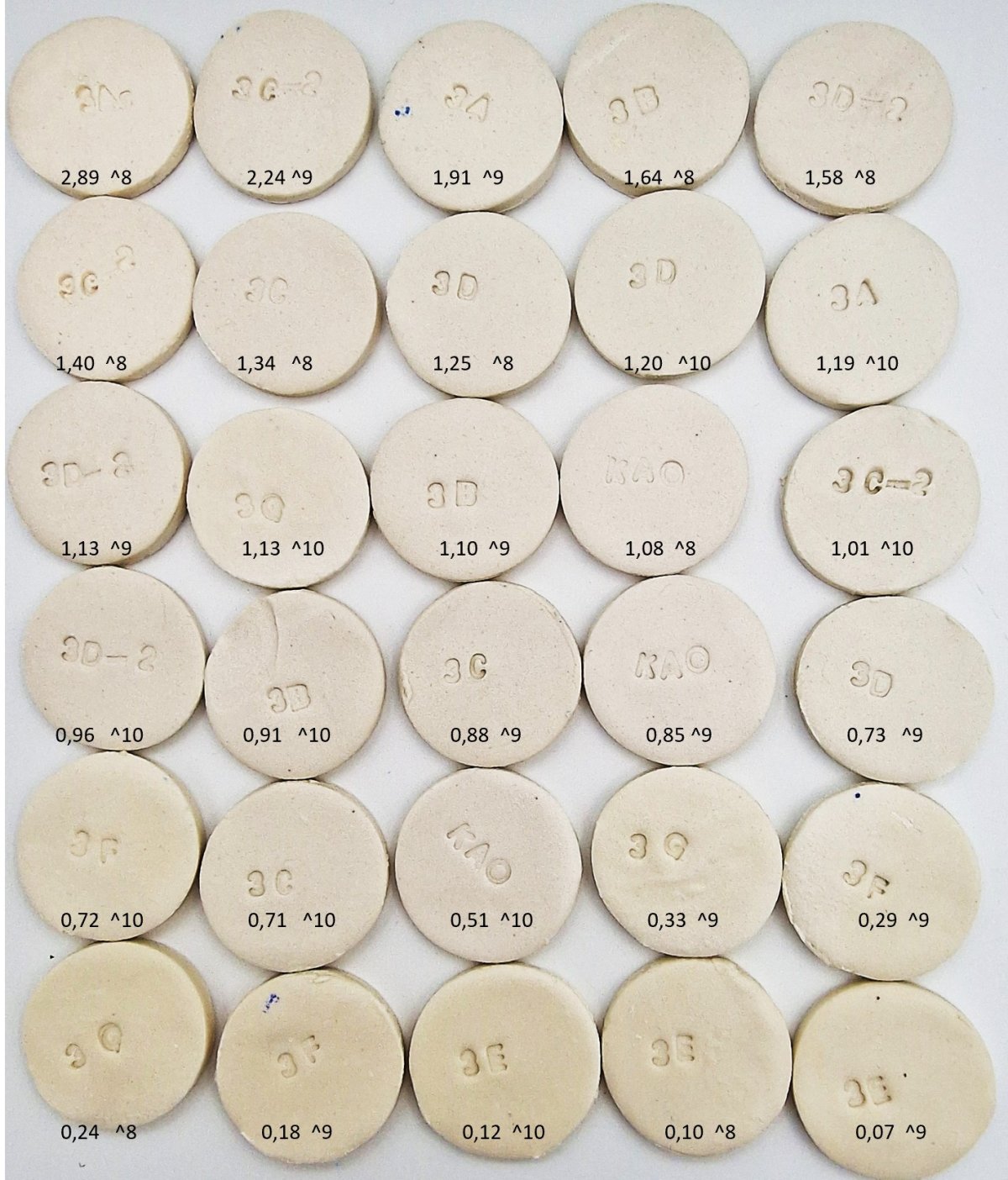 Leror, absorption och standardtester