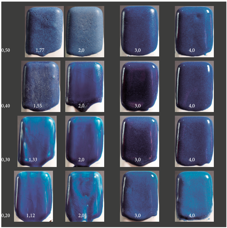 Hur påverkas glasyrer av aluminiumoxid och kvarts?